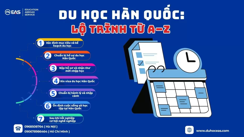Du Học Hàn Quốc: Lộ Trình Từ A–Z Cho Người Mới Bắt Đầu